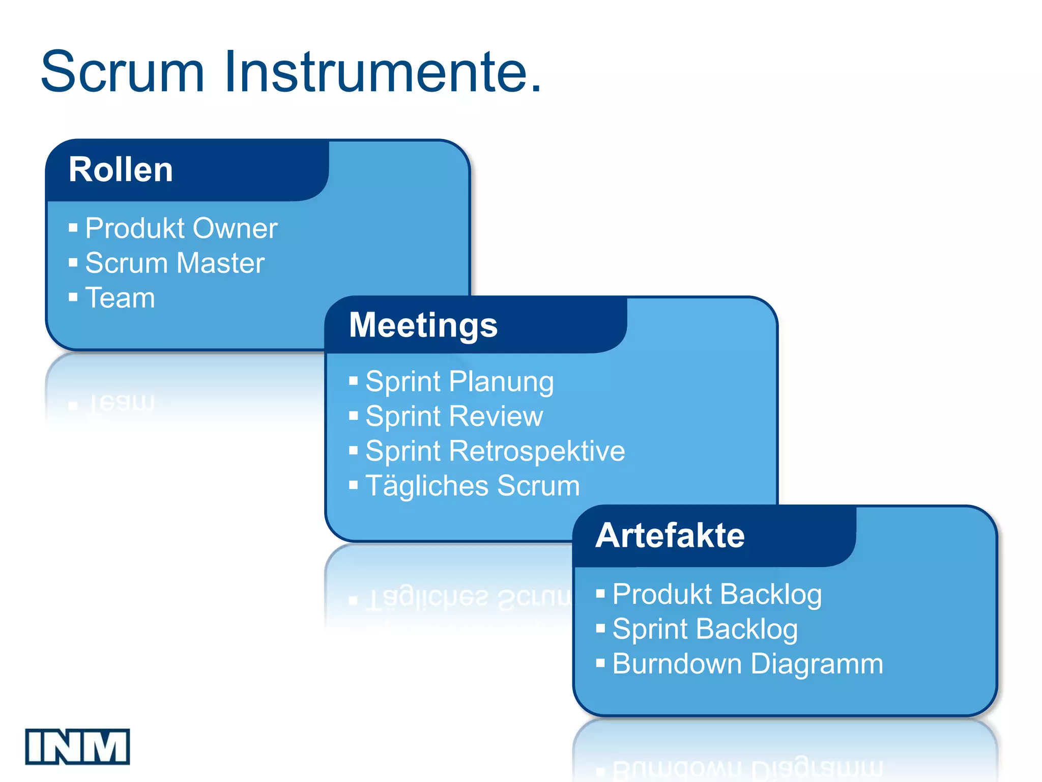 Scrum Instrumente.
 Rollen
 Produkt Owner
 Scrum Master
 Team
                  Meetings
                   Sprint Planung
                   Sprint Review
                   Sprint Retrospektive
                   Tägliches Scrum
                                     Artefakte
                                      Produkt Backlog
                                      Sprint Backlog
                                      Burndown Diagramm
 