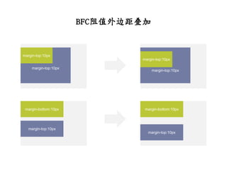 BFC阻值外边距叠加


margin-top:10px
                              margin-top:10px

    margin-top:10px
                                   margin-top:10px




 margin-bottom:10px            margin-bottom:10px




   margin-top:10px
                                 margin-top:10px
 