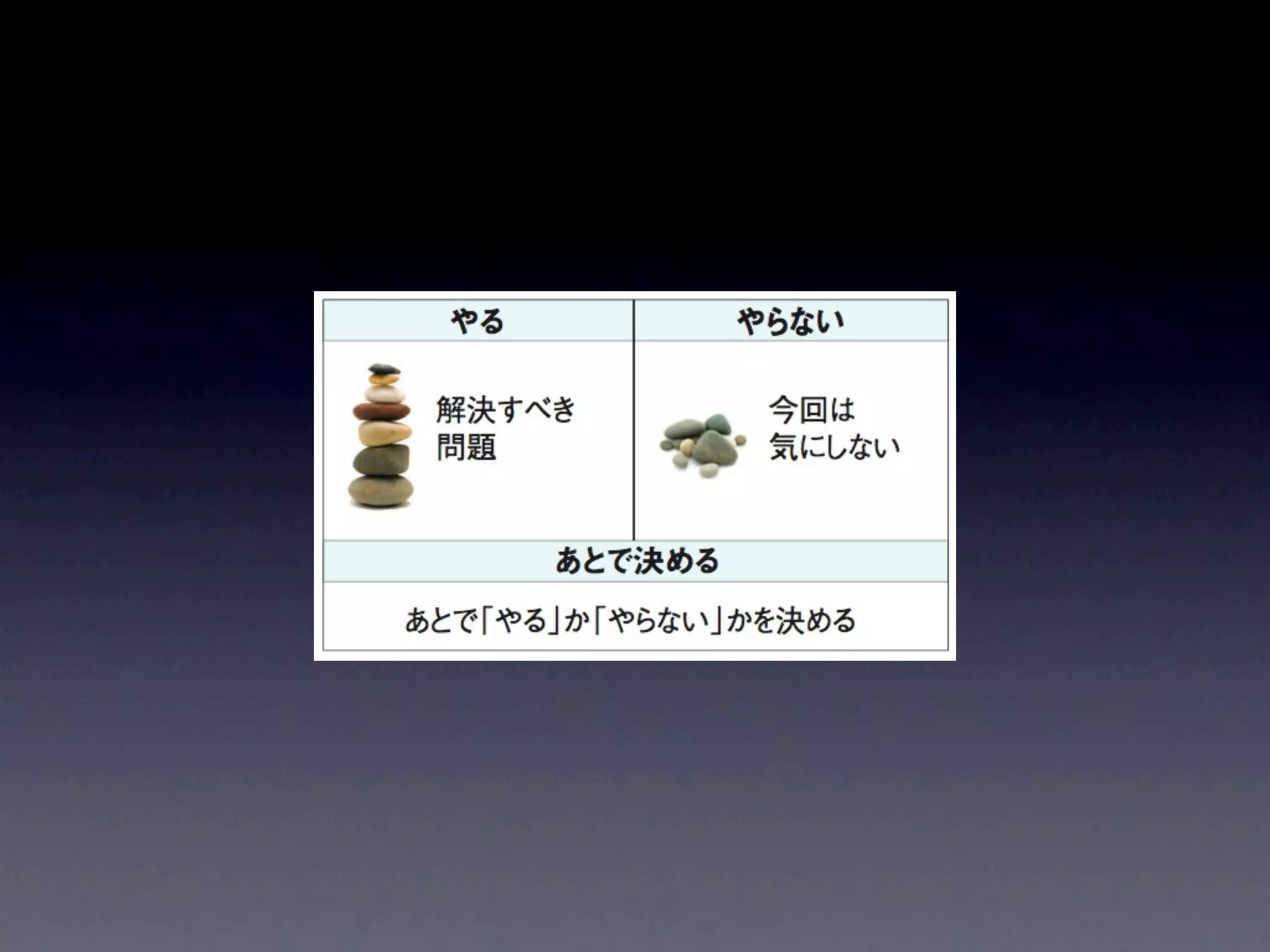 メンバーの価値観のバックグラウンドを共有し
今後の業務に活かしたいサービス開発者向け
の、 読書会というプロダクトは、相互理解で
す。
これは興味のあるテーマについて徹底的に話し
合うキッカケができ、 座学勉強とは違って、勉
強のプロセスの共有が備わっている。

       埋めてみた！
 