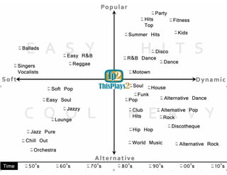 Muziek & Beeld op de winkelvloer: wat werkt nu echt?