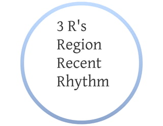 Muziek & Beeld op de winkelvloer: wat werkt nu echt?