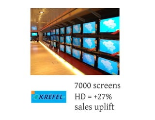 Muziek & Beeld op de winkelvloer: wat werkt nu echt?