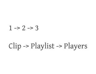 Muziek & Beeld op de winkelvloer: wat werkt nu echt?