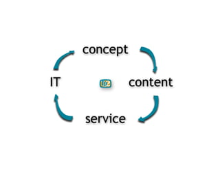 Muziek & Beeld op de winkelvloer: wat werkt nu echt?