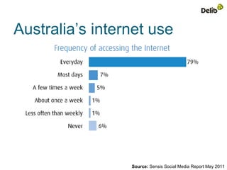 Australia’s internet use




                 Source: Sensis Social Media Report May 2011
 