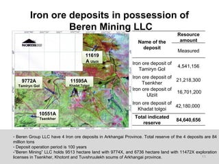 Iron ore deposits in possession of
                 Beren Mining LLC
                                                                                   Resource
       Scale:                                                  Name of the          amount
       1:500,000
                                                                 deposit
                                                                                    Measured
                                      11619
                                      А Ulziit              Iron ore deposit of
                                                                                    4,541,156
                                                               Tamiryn Gol
                                                            Iron ore deposit of
    9772А                    11595А                                             21,218,300
                            Khadat Tolgoi
                                                                 Tsenkher
  Tamiryn Gol
                                                            Iron ore deposit of
                                                                                16,701,200
                                                                   Ulziit
                                                            Iron ore deposit of
                                                                                42,180,000
                                                               Khadat tolgoi
              10551А
              Tsenkher                                        Total indicated
                                                                                   84,640,656
                                                                 reserve

- Beren Group LLC have 4 Iron ore deposits in Arkhangai Province. Total reserve of the 4 deposits are 84
million tons
- Deposit operation period is 100 years
-”Beren Mining” LLC holds 9513 hectare land with 9774X, and 6736 hectare land with 11472X exploration
licenses in Tsenkher, Khotont and Tuvshruulekh soums of Arkhangai province.                     11
 