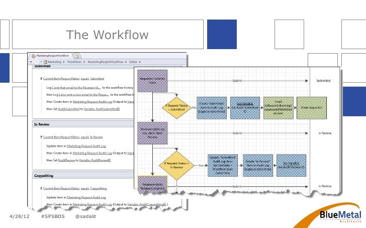 20120428 how we did it tracking and reporting on a infopath form template