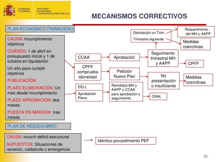 Resumen Ley de Estabilidad Presupuestaria