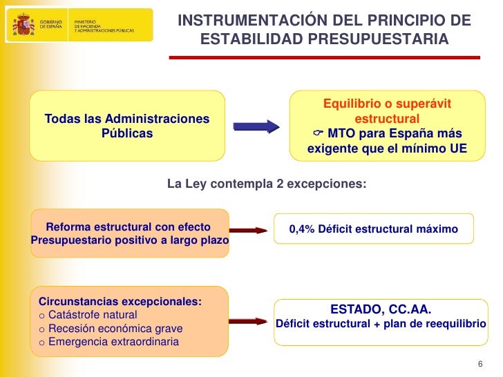 Resumen Ley de Estabilidad Presupuestaria
