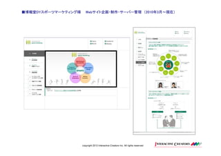 ■博報堂DYスポーツマーケティング様
 博報堂DYスポーツマーケティング様
    DY                  Webサイト企画・制作・サーバー管理 2010年
                        Webサイト企画・制作・サーバー管理 （2010年3月～現在）




                     copyright 2012 Interactive Creators Inc. All rights reserved.
 