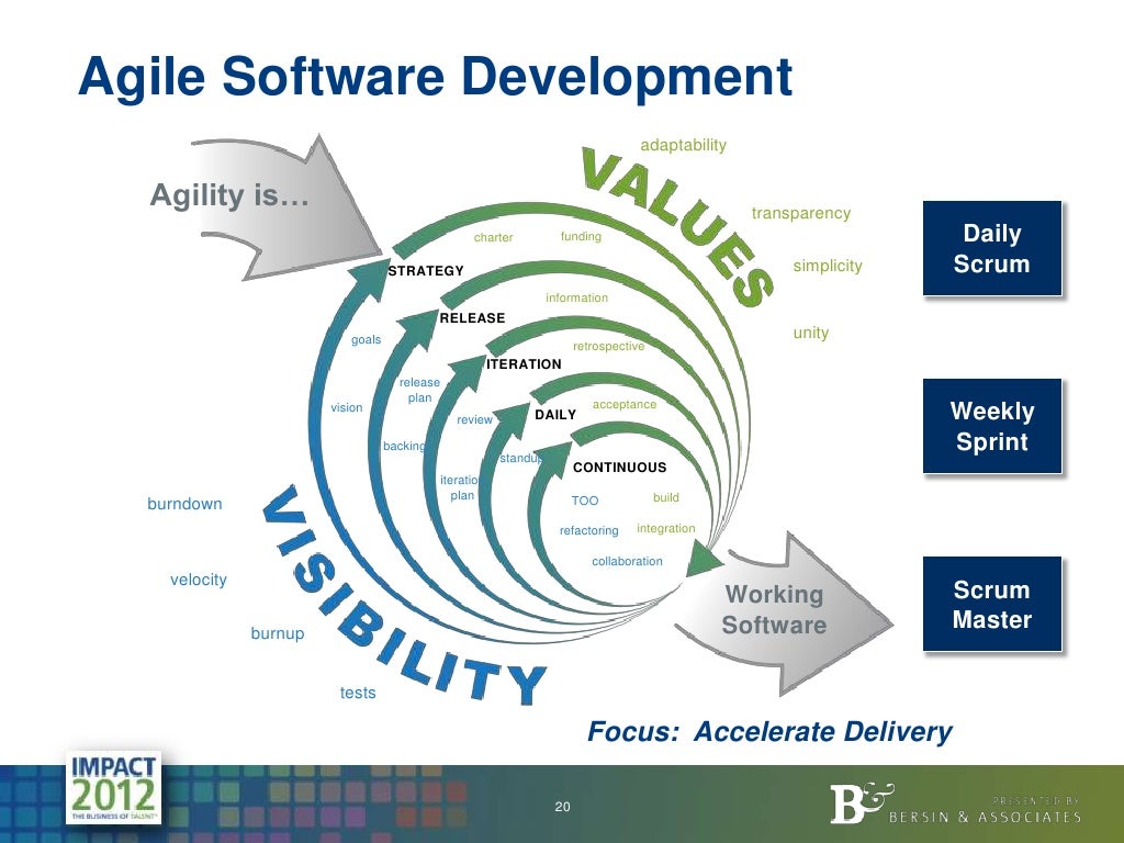 Agile Software Development adaptability Agility