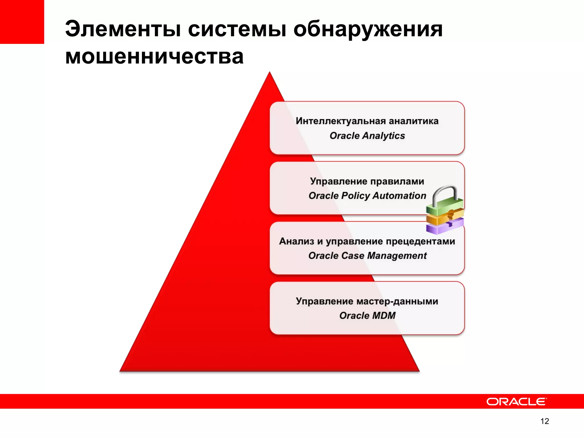 Элементы системы обнаружения
мошенничества




                               12
 