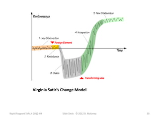 Virginia Satir’s Change Model




Rapid Rapport SVALN 2012-04        Slide Deck: © 2012 B. Maloney   30
 