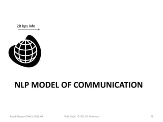 2B bps info




   NLP MODEL OF COMMUNICATION


Rapid Rapport SVALN 2012-04   Slide Deck: © 2012 B. Maloney   32
 