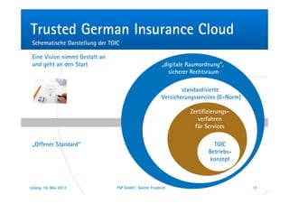 Trusted German Insurance Cloud
 Schematische Darstellung der TGIC

 Eine Vision nimmt Gestalt an
 und geht an den Start                                   „digitale Raumordnung“,
                                                            sicherer Rechtsraum

                                                                 standardisierte
                                                         Versicherungsservices (E-Norm)

                                                                   Zertifizierungs-
                                                                      verfahren
                                                                     für Services

 „Offener Standard“                                                         TGIC
                                                                          Betriebs-
                                                                          konzept



Leipzig, 10. Mai 2012            FSP GmbH | Günter Friedrich                              11
 