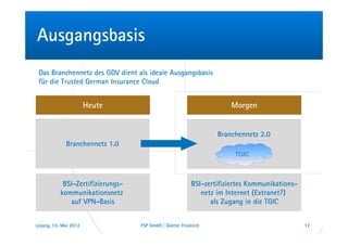 Ausgangsbasis
 Das Branchennetz des GDV dient als ideale Ausgangsbasis
 für die Trusted German Insurance Cloud


                        Heute                                         Morgen


                                                                  Branchennetz 2.0
              Branchennetz 1.0
                                                                        TGIC




            BSI-Zertifizierungs-                          BSI-zertifiziertes Kommunikations-
           kommunikationsnetz                                netz im Internet (Extranet?)
              auf VPN-Basis                                     als Zugang in die TGIC


Leipzig, 10. Mai 2012              FSP GmbH | Günter Friedrich                                 12
 