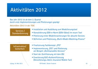 Aktivitäten 2012
Das Jahr 2012 ist ab dem 2. Quartal
durch erste Implementierungen und Pilotierungen geprägt
Aktivitäten 2012 in der TGIC
                        • Installation und Ausbildung zum Modellierungstool
      Services /
   Standardisierung     • Konsolidierung GDV-e-Norm (GDV-Sätze) im neuen Tool
                        • Pilotierung erster Modellerweiterungen für aktuelle Services
                        • Definition und Pilotierung „Multi-Model-Matching-Prozess“

                        • Finalisierung Fachkonzept „STS“
     Infrastruktur/
       Sicherheit       • Implementierung „STS“ und Pilotierung
                          am Beispiel „Rechtsanwälte-Services“
                        • Start der Zertifizierung mit dem BSI
                        • Erweiterung B2C-Authentifizierung
                          (Versicherungs.-Ident, Insurance Mobile Tan)
Leipzig, 10. Mai 2012            FSP GmbH | Günter Friedrich                             19
 