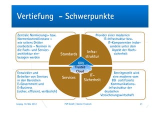 Vertiefung - Schwerpunkte

 Zentrale Normierungs- bzw.                                      Provider einer modernen
 Normenkontrollinstanz –                                               IT-Infrastruktur bzw.
 wie seitens Dritter                                                      IT-Komponenten insbe-
 erarbeitete - Normen in                                                    sondere unter dem
 die Fach- und Service-                                                      Aspekt der Hoch-
 architektur ein-                                           Infra-             sicherheit
                                    Standards
 bezogen werden                                           struktur
                                                  GDV
                                                Trusted
 Entwickler und                                  Cloud                          Bereitgestellt wird
 Betreiber von Services                                     IT-                eine moderne vom
                                    Services
 in den Bereichen                                        Sicherheit           BSI zertifizierte
 E-Government und                                                            Kommunikations-
 E-Business                                                                infrastruktur der
 (sicher, effizient, verlässlich)                                       deutschen
                                                                     Versicherungswirtschaft

Leipzig, 10. Mai 2012                 FSP GmbH | Günter Friedrich                                     21
 