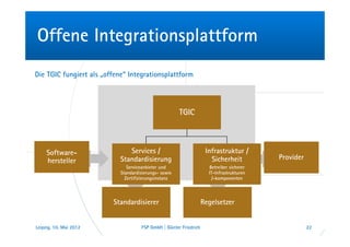Offene Integrationsplattform
Die TGIC fungiert als „offene“ Integrationsplattform




                                                       TGIC



     Software-                 Services /                           Infrastruktur /
     hersteller             Standardisierung                          Sicherheit          Provider
                               Serviceanbieter und                   Betreiber sicherer
                            Standardisierungs- sowie                 IT-Infrastrukturen
                              Zertifizierungsinstanz                   /-komponenten



                         Standardisierer                           Regelsetzer


Leipzig, 10. Mai 2012                FSP GmbH | Günter Friedrich                                     22
 