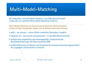 Multi-Model-Matching
Die Integration unterschiedlicher Modelle in das GDV-Branchenmodell
erfolgt über ein spezielles Multi-Model-Matching-Verfahren

Multi-Model-Matching: die Erweiterung des Branchen-Referenzmodells
erfolgt auf Basis festgelegter Regeln und im Rahmen definierter Prozesse

• prüft – wo sinnvoll – seitens Dritter erarbeitete Datensätze /-modelle
• integriert sie – wo sinnvoll und gewünscht – in das GDV-Branchenmodell
• realisiert dies pragmatisch und ordnungsgemäß, entsprechend den
  Qualitätsanforderungen (IT-Governance) des GDV
• veröffentlicht diese als Normen und Standards der deutschen Versicherungswirtschaft
  frei zugänglich und kostenfrei im Internet




Leipzig, 10. Mai 2012              FSP GmbH | Günter Friedrich                          28
 