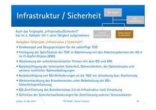 TGIC-Projekt

Infrastruktur / Sicherheit                                                                              TGIC-
                                                                                                     Expertenkreis



Auch das Teilprojekt „Infrastruktur/Sicherheit“                      Services/           Infrastruktur/
hat im 2. Halbjahr 2011 seine Tätigkeit aufgenommen              Standardisierung        IT-Sicherheit


Aufgaben Teilprojekt „Infrastruktur / Sicherheit“:
• Grobkonzept und Designprinzipien für die zukünftige TGIC
• Festlegung der Spezifikation der TGIC in Abstimmung mit den Arbeitsergebnissen der AG 4
  im IT-Gipfel-Prozess (BMI)
• Abstimmung der sicherheitsrelevanten Themen mit dem BSI und BMI
• Berücksichtigung der technischen Sicherheit, Datensicherheit, des Datenschutzes und
  weiterer rechtlicher Rahmenbedingungen
• Berücksichtigung von BSI-Anforderungen an die TGIC vor Umsetzung bzw. Realisierung
• Weiterentwicklung des Branchennetzes unter Beibehaltung der BSI-
  Sicherheitszertifizierung
• BSI-Zertifizierung des Branchennetzes 2.0 als Infrastruktur nach Umsetzung
• Definition der Sicherheitsanforderungen für Zertifizierung externer Serviceanbieter
Leipzig, 10. Mai 2012              FSP GmbH | Günter Friedrich                                              30
 