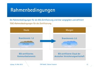Rahmenbedingungen
Die Rahmenbedingungen für die BSI-Zertifizierung sind klar vorgegeben und definiert
TGIC-Rahmenbedingungen für die Zertifizierung


                        Heute                                        Morgen


              Branchennetz 1.0                                   Branchennetz 2.0

                    VPN/MQ                                            TGIC




             BSI-zertifiziertes                             BSI-zertifizierte Cloud der
            Kommunikationsnetz                           deutschen Versicherungswirtschaft


Leipzig, 10. Mai 2012             FSP GmbH | Günter Friedrich                                31
 