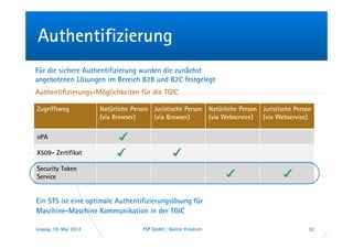 Authentifizierung
Für die sichere Authentifizierung wurden die zunächst
angebotenen Lösungen im Bereich B2B und B2C festgelegt
Authentifizierungs-Möglichkeiten für die TGIC

Zugriffsweg             Natürliche Person Juristische Person Natürliche Person Juristische Person
                        (via Browser)     (via Browser)      (via Webservice) (via Webservice)

nPA

X509- Zertifikat

Security Token
Service


Ein STS ist eine optimale Authentifizierungslösung für
Maschine-Maschine Kommunikation in der TGIC

Leipzig, 10. Mai 2012                 FSP GmbH | Günter Friedrich                               32
 