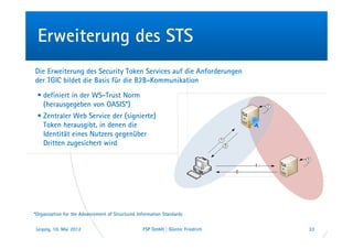 Erweiterung des STS
Die Erweiterung des Security Token Services auf die Anforderungen
der TGIC bildet die Basis für die B2B-Kommunikation
 • definiert in der WS-Trust Norm
   (herausgegeben von OASIS*)
 • Zentraler Web Service der (signierte)
   Token herausgibt, in denen die
   Identität eines Nutzers gegenüber
   Dritten zugesichert wird




*Organization for the Advancement of Structured Information Standards


Leipzig, 10. Mai 2012                             FSP GmbH | Günter Friedrich   33
 