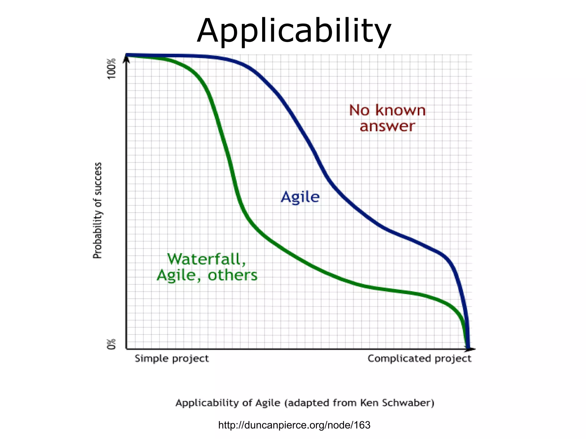 Applicability




 http://duncanpierce.org/node/163
 