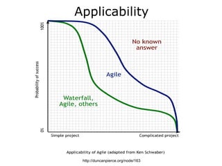 Applicability




 http://duncanpierce.org/node/163
 