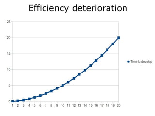 Efficiency deterioration
 