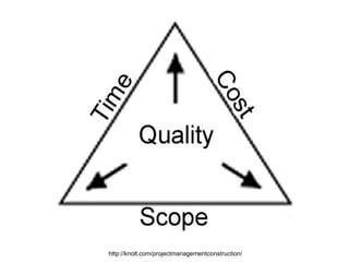 http://knolt.com/projectmanagementconstruction/
 