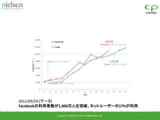 2011/09/29 [データ]
Facebookの利用者数が1,000万人を突破、ネットユーザーの17%が利用

            Copyright (c) CANPAN Center All Rights Reserved.
 