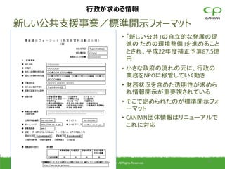 行政が求める情報

新しい公共支援事業／標準開示フォーマット
                                      • 「新しい公共」の自立的な発展の促
                                        進の ための環境整備」を進めること
                                        とされ、平成22年度補正予算87.5億
                                        円
                                      • 小さな政府の流れの元に、行政の
                                        業務をNPOに移管していく動き
                                      • 財務状況を含めた透明性が求めら
                                        れ情報開示が重要視されている
                                      • そこで定められたのが標準開示フォ
                                        ーマット
                                      • CANPAN団体情報はリニューアルで
                                        これに対応




       Copyright (c) CANPAN Center All Rights Reserved.
                                                          26
 