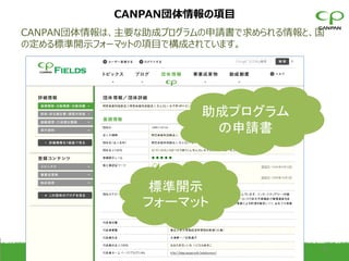 CANPAN団体情報の項目
CANPAN団体情報は、主要な助成プログラムの申請書で求められる情報と、国
の定める標準開示フォーマットの項目で構成されています。




                                                 助成プログラム
                                                  の申請書



                      標準開示
                     フォーマット


            Copyright (c) CANPAN Center All Rights Reserved.
                                                               27
 