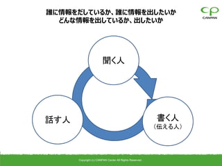 誰に情報をだしているか、誰に情報を出したいか
  どんな情報を出しているか、出したいか




                       聞く人




話す人                                                      書く人
                                                         （伝える人）




      Copyright (c) CANPAN Center All Rights Reserved.
 