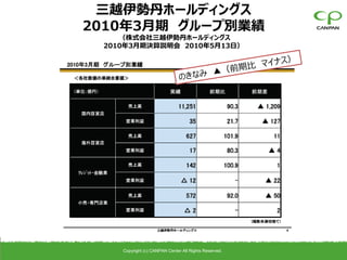 三越伊勢丹ホールディングス
2010年3月期 グループ別業績
    （株式会社三越伊勢丹ホールディングス
 2010年3月期決算説明会 2010年5月13日）




    Copyright (c) CANPAN Center All Rights Reserved.
 