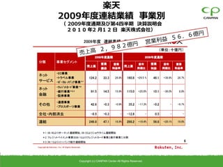 楽天
2009年度連結業績 事業別
（ 2009年度通期及び第4四半期 決算説明会
  2 0 1 0 年2 月1 2 日 楽天株式会社）




    Copyright (c) CANPAN Center All Rights Reserved.
 
