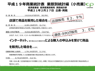 平成１９年商業統計表 業態別統計編（小売業）
                     経済産業省 経済産業政策局 調査統計部
                     平成２１年２月２７日 公表・掲載
店 頭 販 売           110,016,673百万円 （82.9％）


  店頭で商品を販売した場合をいいます。なお、ご用聞き、移動販売も含みます。
訪 問 販 売           8,283,196百万円 （6.2 ％）
  訪問販売員等が家庭などを訪問して商品を販売した場合をいいます。

通信・カタログ販売         4,016,803百万円 （3.0 ％）
  カタログ、テレビ、ラジオ、インターネット等の媒体を用いてＰＲを行い、消費者から郵便、電話、ＦＡＸ、


  インターネット、銀行振込などの通信手段による購入の申込みを受けて商品

  を販売した場合をいいます。
自動販売機による販売        1,791,542百万円 （1.3 ％）

  商業事業所が管理している自動販売機で商品を販売した場合をいいます。

その他       8,735,872百万円 （6.6 ％）

  宅配、仕出し屋、生活協同組合の「共同購入方式」、新聞、牛乳などの月極販売及び上記以外の販売形態で商品を販売した
  場合をいいます。

                           Copyright (c) CANPAN Center All Rights Reserved.
 
