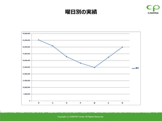 曜日別の実績




Copyright (c) CANPAN Center All Rights Reserved.
 