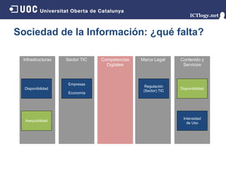 Sociedad de la Información: ¿qué falta?

 Infrastructuras   Sector TIC   Competencias   Marco Legal     Contenido y
                                  Digitales                     Servicios



                    Empresas
                                                 Regulación
  Disponibilidad                                               Disponibilidad
                                                (Sector) TIC
                    Economía




                                                                Intensidad
  Asequibilidad
                                                                  de Uso
 