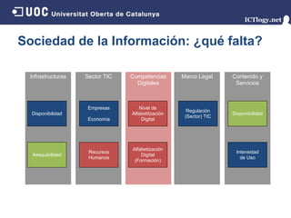 Sociedad de la Información: ¿qué falta?

 Infrastructuras   Sector TIC   Competencias      Marco Legal     Contenido y
                                  Digitales                        Servicios



                    Empresas        Nivel de
                                                    Regulación
  Disponibilidad                Alfabetitzación                   Disponibilidad
                                                   (Sector) TIC
                    Economía         Digital




                                Alfabetización
                    Recursos                                       Intensidad
  Asequibilidad                     Digital
                    Humanos                                          de Uso
                                 (Formación)
 
