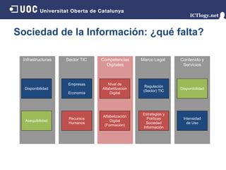 Sociedad de la Información: ¿qué falta?

 Infrastructuras   Sector TIC   Competencias      Marco Legal     Contenido y
                                  Digitales                        Servicios



                    Empresas        Nivel de
                                                    Regulación
  Disponibilidad                Alfabetitzación                   Disponibilidad
                                                   (Sector) TIC
                    Economía         Digital




                                                  Estrategias y
                                Alfabetización
                    Recursos                        Políticas      Intensidad
  Asequibilidad                     Digital
                    Humanos                        Sociedad          de Uso
                                 (Formación)
                                                  Información
 