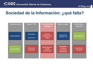 Sociedad de la Información: ¿qué falta?

 Infrastructuras   Sector TIC   Competencias      Marco Legal     Contenido y
                                  Digitales                        Servicios



                    Empresas        Nivel de
                                                    Regulación
  Disponibilidad                Alfabetitzación                   Disponibilidad
                                                   (Sector) TIC
                    Economía         Digital




                                                  Estrategias y
                                Alfabetización
                    Recursos                        Políticas     Uso eficaz y
  Asequibilidad                     Digital
                    Humanos                        Sociedad        eficiente
                                 (Formación)
                                                  Información
 