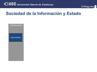 Sociedad de la Información y Estado

 Infrastructuras




  Disponibilidad
 