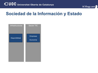 Sociedad de la Información y Estado

 Infrastructuras   Sector TIC




                    Empresas
  Disponibilidad
                    Economía
 