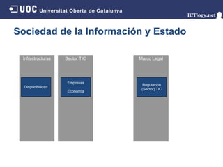 Sociedad de la Información y Estado

 Infrastructuras   Sector TIC   Marco Legal




                    Empresas
                                  Regulación
  Disponibilidad
                                 (Sector) TIC
                    Economía
 