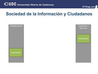 Sociedad de la Información y Ciudadanos

 Infrastructuras                Contenido y
                                 Servicios




                                Disponibilidad




  Asequibilidad
 