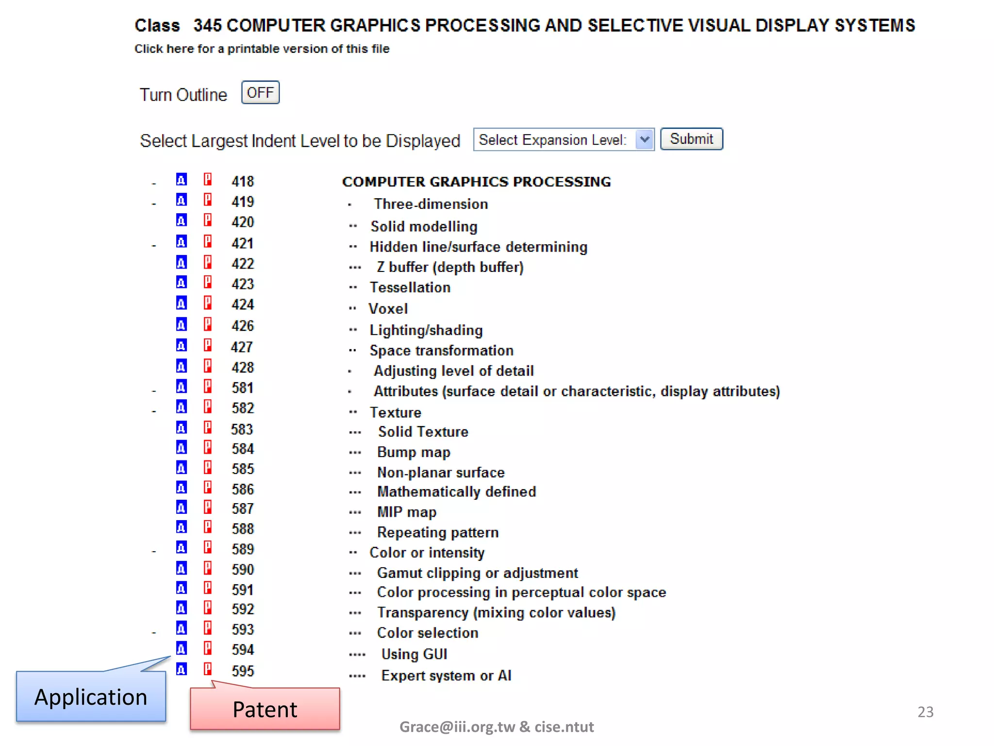 Application   Patent                                  23
                       Grace@iii.org.tw & cise.ntut
 