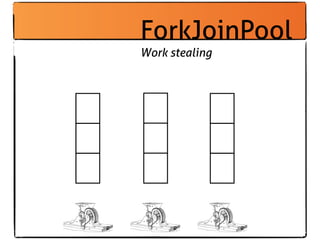 ForkJoinPool
Work stealing
 